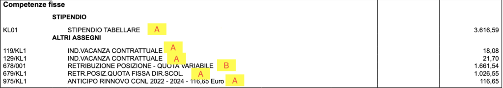 stipendio e valutazione dei dirigenti scolastici